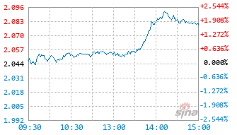 广发价值领航一年持有混合A基金014317实时估值图