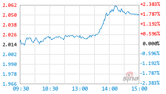 广发价值领航一年持有混合C基金014318实时估值图