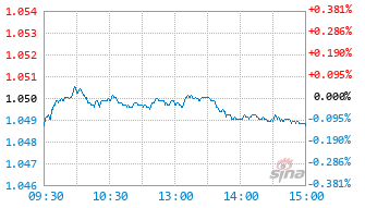 博时恒鑫稳健一年持有混合C基金014441实时估值图