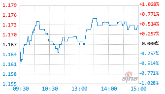 南方MSCI中国A50互联互通ETF联接C基金014535实时估值图