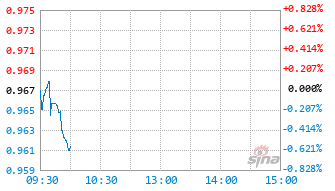银华心兴三年持有混合A基金014585实时估值图