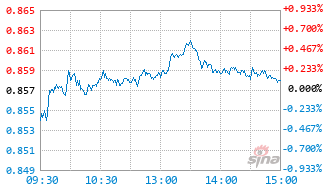 贝莱德港股通远景视野混合C基金014747实时估值图