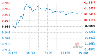 建信兴衡优选一年持有混合C基金014782实时估值图