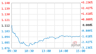 大成慧心优选一年持有混合A基金014859实时估值图