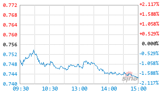 华安产业趋势混合C基金014988实时估值图