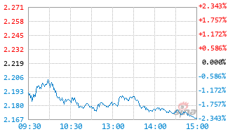 摩根转型动力混合C基金015074实时估值图