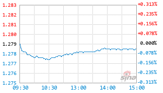 国寿安保稳泽两年持有混合A基金015235实时估值图