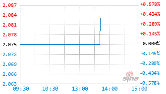 华夏纳斯达克100ETF发起式联接(QDII)A基金015299实时估值图