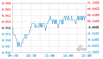 华泰柏瑞恒生科技ETF联接(QDII)C基金015311实时估值图