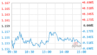 中欧沪深300指数增强A基金015387实时估值图
