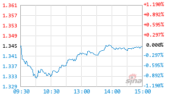 安信远见稳进一年持有混合A基金015519实时估值图