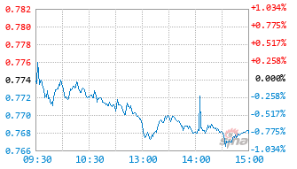 汇安价值先锋混合C基金015636实时估值图
