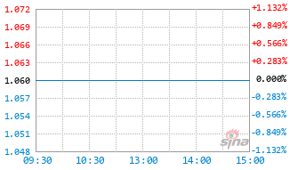 淳厚中证同业存单AAA指数7天持有基金015647实时估值图