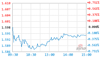 长信多利混合E基金015774实时估值图