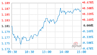 富国上证50基本面精选股票发起式A基金015891实时估值图