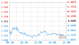 博时优质精选混合A基金015902实时估值图