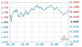 汇添富数字经济核心产业一年持有期混合A基金016157实时估值图