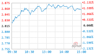 中信建投北交所精选两年定开混合A基金016303实时估值图
