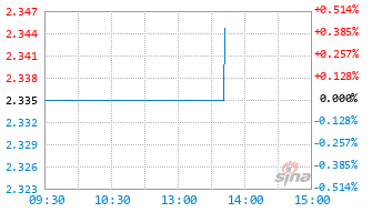 南方纳斯达克100指数发起(QDII)A基金016452实时估值图