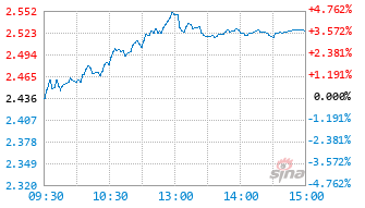 安信洞见成长混合A基金016558实时估值图