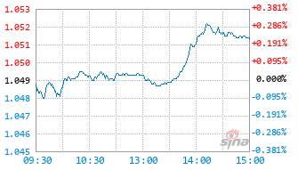 贝莱德浦悦丰利一年持有混合A基金016678实时估值图