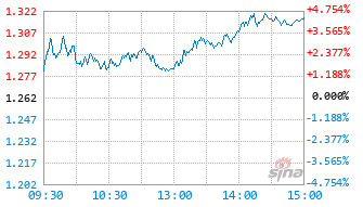 诺德兴新趋势混合A基金016772实时估值图