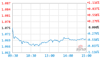 湘财研究精选一年持有期混合A基金016781实时估值图