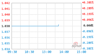 安信稳健启航一年持有混合A基金016826实时估值图