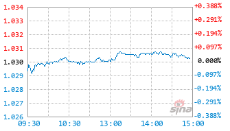 安信稳健启航一年持有混合C基金016827实时估值图