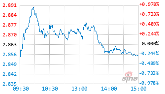 国金量化多因子股票C基金016858实时估值图