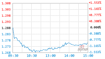 中泰ESG主题6个月持有混合发起基金016945实时估值图