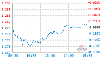 国投瑞银比较优势一年持有混合A基金017130实时估值图