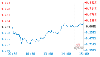 国投瑞银比较优势一年持有混合C基金017131实时估值图