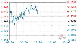 嘉实积极配置一年持有混合A基金017147实时估值图