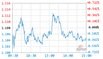华富匠心领航18个月持有期混合C基金017158实时估值图