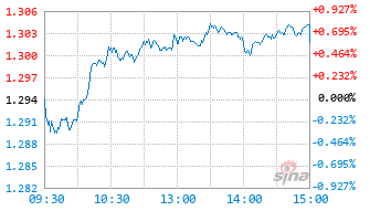 建信弘利灵活配置混合C基金017194实时估值图