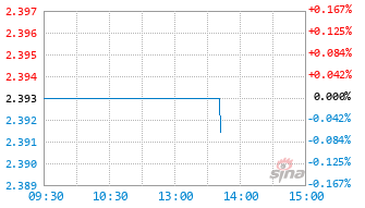 华宝海外科技股票(QDII-LOF)C基金017204实时估值图