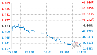 富国中证全指家用电器ETF发起式联接C基金017227实时估值图
