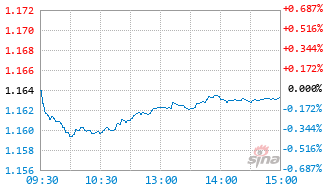 招商瑞成1年持有期混合A基金017265实时估值图