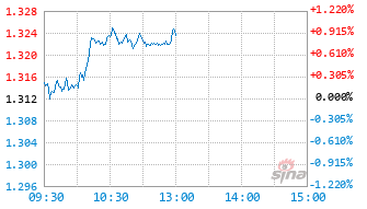 华安景气领航混合A基金017303实时估值图