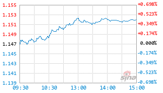 中银证券凌瑞6个月持有期混合A基金017389实时估值图