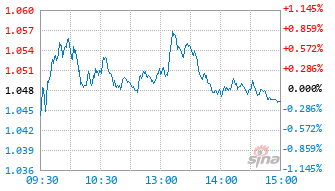 华泰紫金先进制造混合发起C基金017425实时估值图