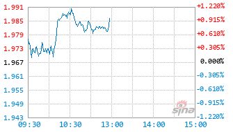 国富深化价值混合C基金017426实时估值图