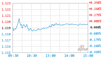 国泰慧益一年持有混合C基金017455实时估值图