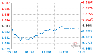 长江楚财一年持有期混合发起C基金017465实时估值图