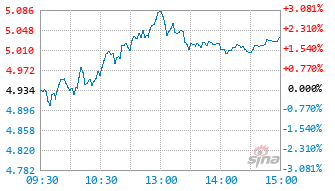 财通景气甄选一年持有期混合A基金017490实时估值图