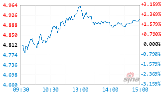 财通景气甄选一年持有期混合C基金017491实时估值图
