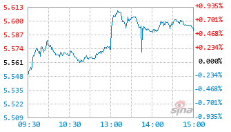 东方红新动力混合C基金017493实时估值图