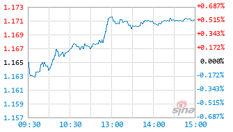 鑫元添鑫回报6个月持有期混合C基金017620实时估值图