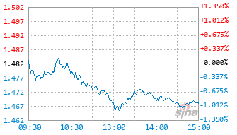 华安深证100ETF发起式联接C基金017638实时估值图